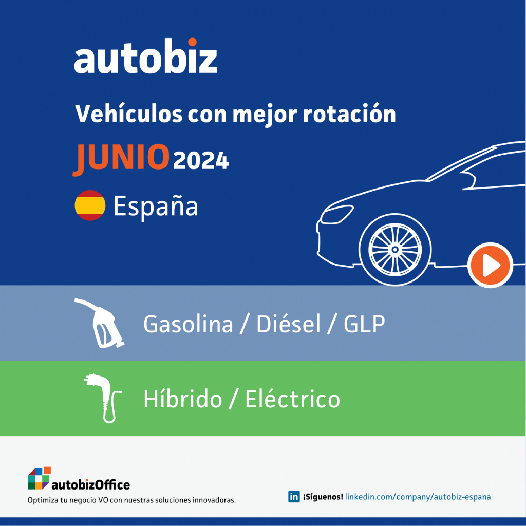 autobiz-vo-mejor-rotacion-junio-2024-espana
