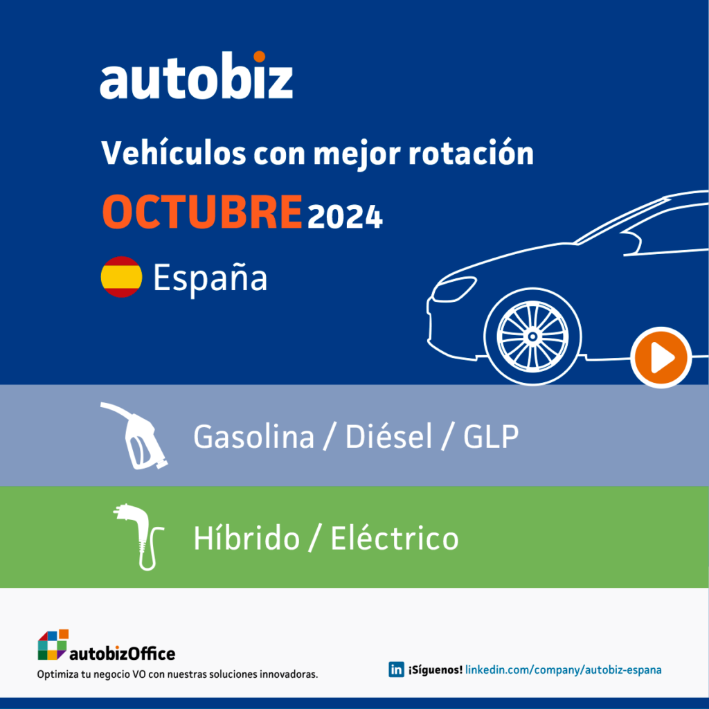 08ae749127663773ea6928051f81c694-autobiz-vo-mejor-rotacion-octubre-2024-sq-1