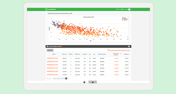 O programa de avaliaç¦o mais potente do mercado