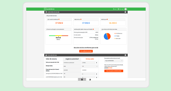 O valor de referência dos avaliadores profissionais